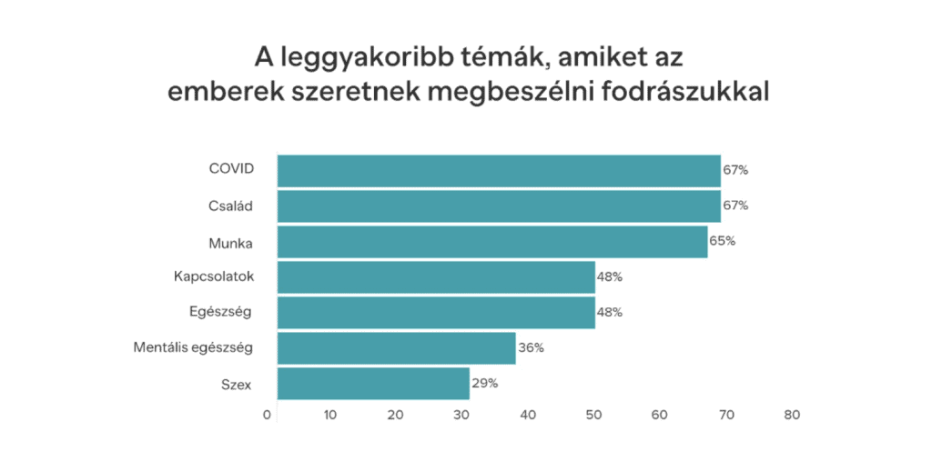 férfi egészség témák fodrász férfiak